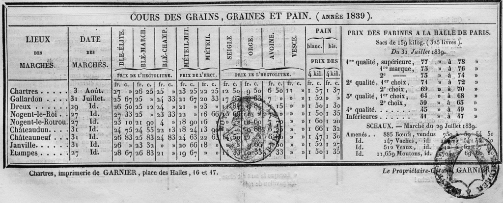 Cours des grains, graines et pain (Année 1839).